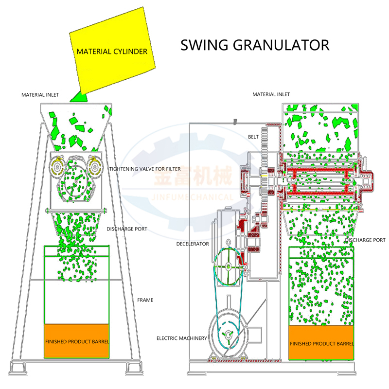 Swing granulator